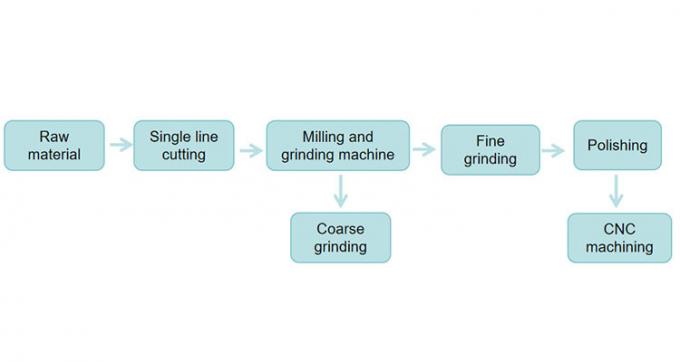 Quartz glass production process step 1 â raw material preparation